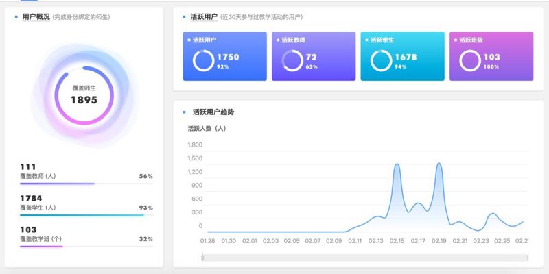 在线教学平台试用：从功能体验到选型落地的完整指南